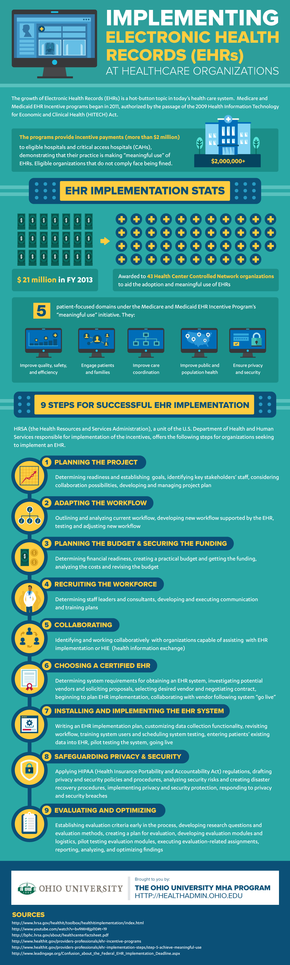 OU-MHA-Implementing-EHR-Research