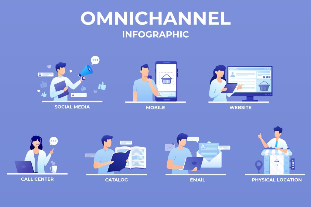Omnichannel Healthcare Marketing