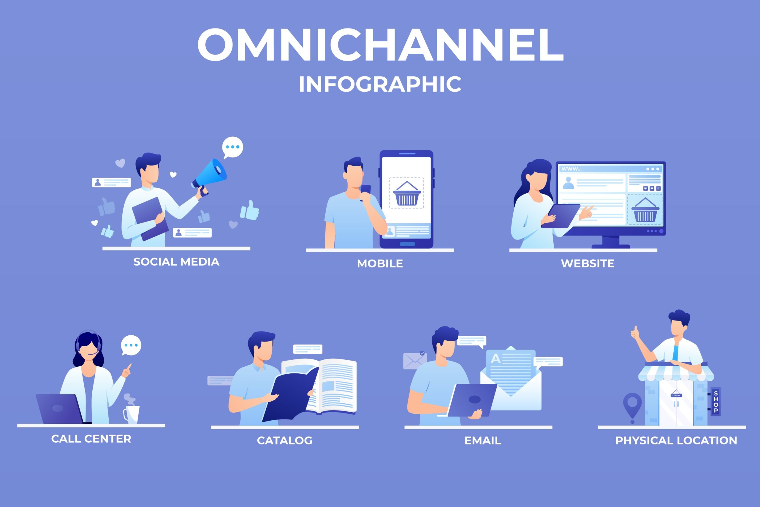 The Value of OmniChannel to Healthcare Providers